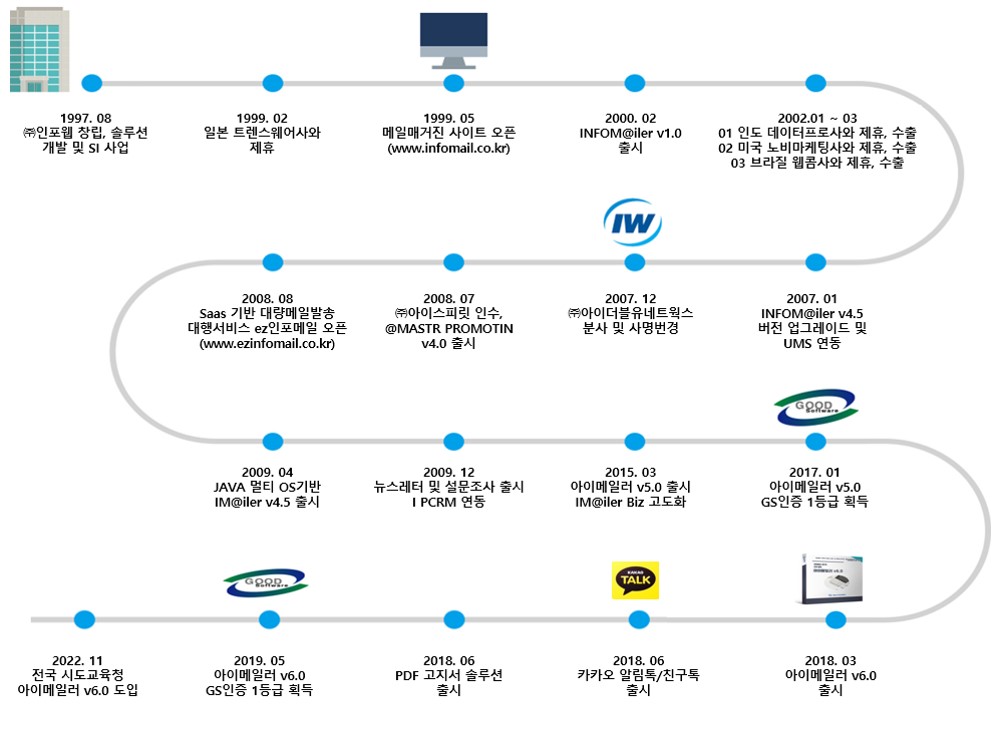 회사연혁